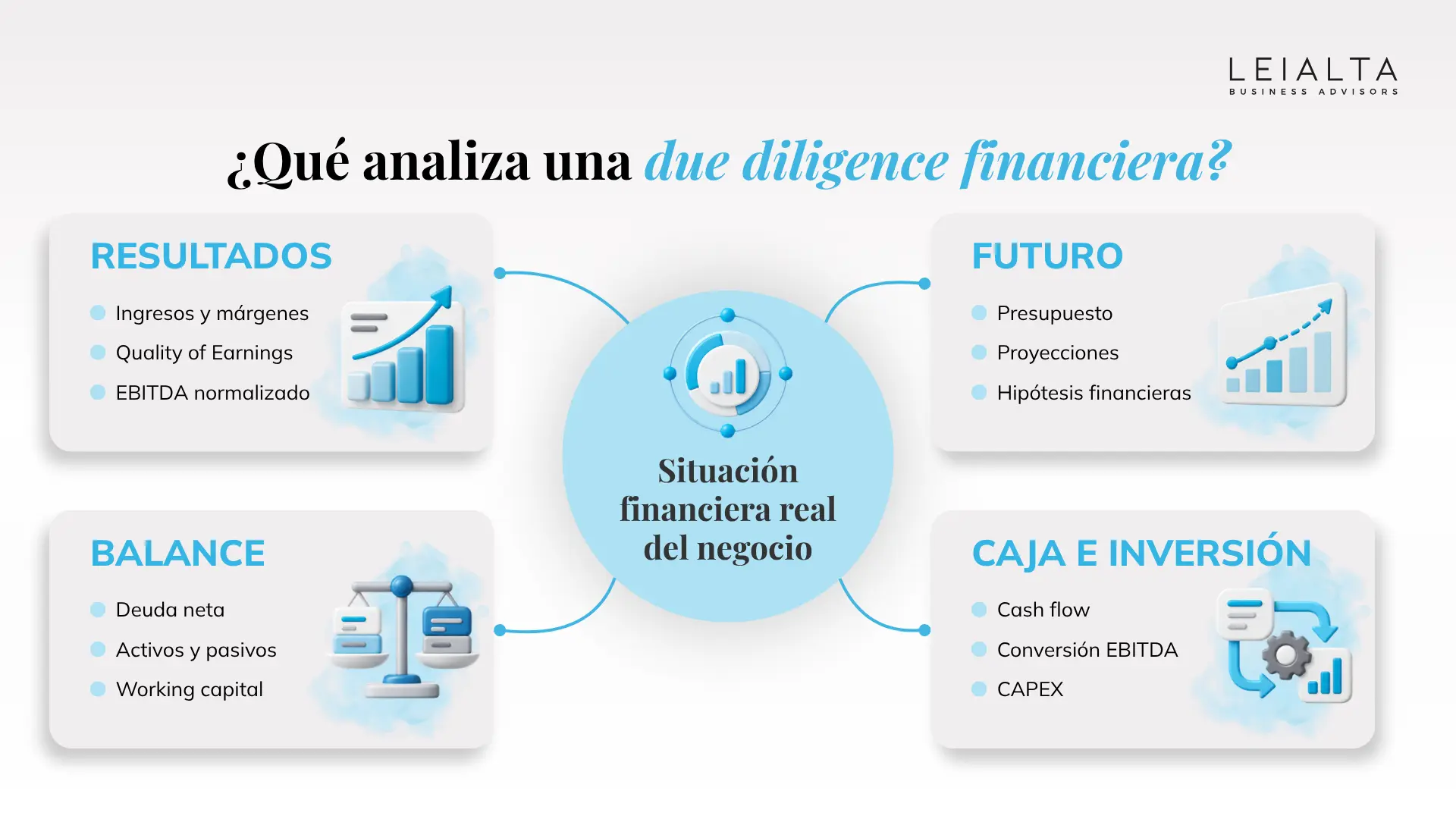 Qué se analiza en una due diligence financiera
