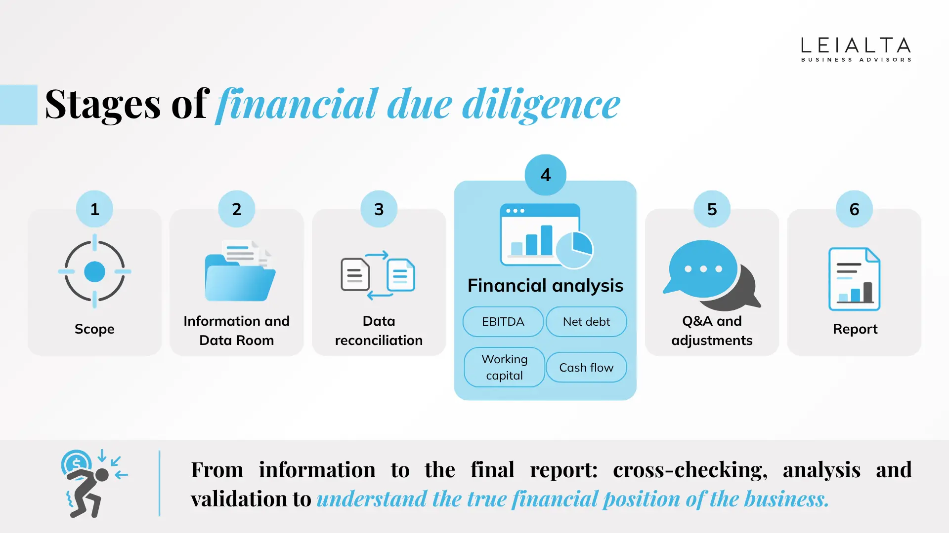 Stages of financial due diligence