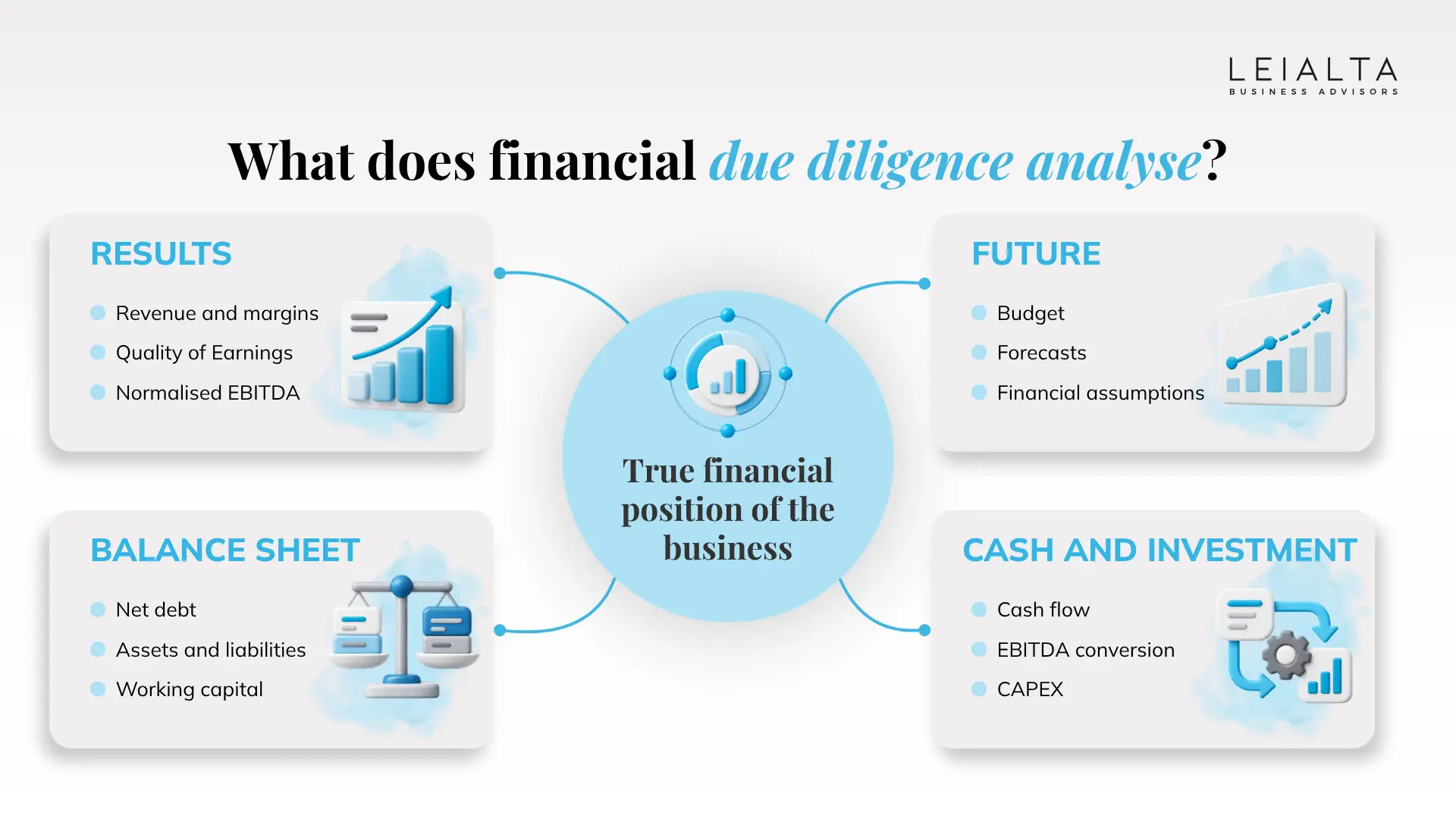 What does financial due diligence analyse